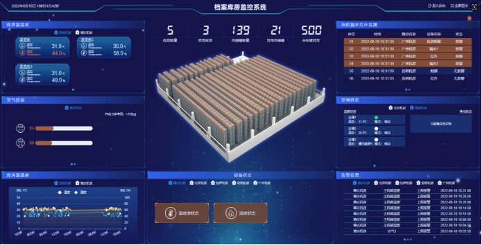 吐哈油田<font color='red'>檔案</font>館