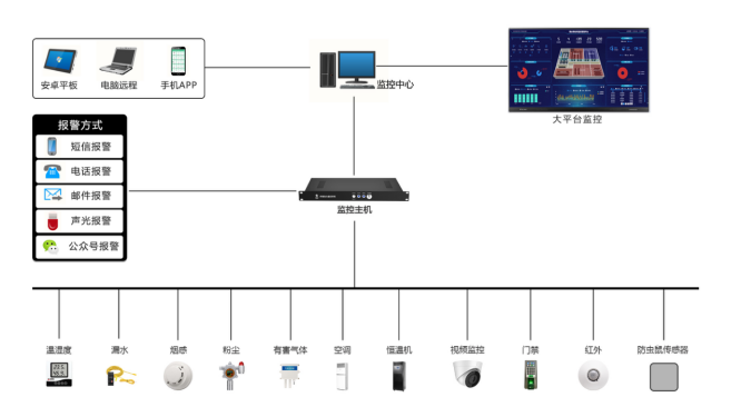 某部<font color='red'>檔案</font>館建設(shè)項目