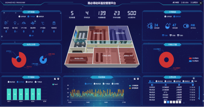 吉林某大學機房環境<font color='red'>監控</font>